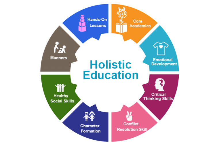 Holistic Development Course
